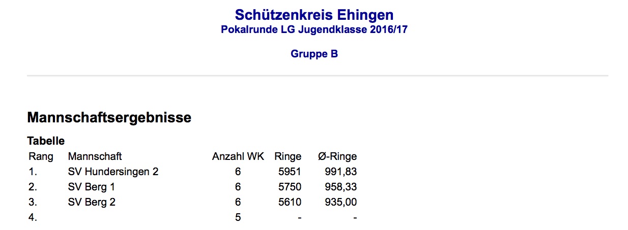 Ergebnisse Winterrunde Pokalrunde Luftgewehr Jugend - Letzter Wettkampf 2016