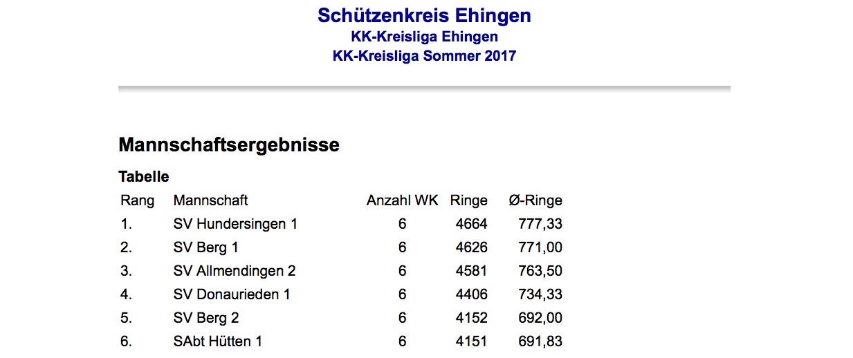 Ergebnisse Sommerrunde Pokalrunde Sportpistole - Letzter Wettkampf 2017