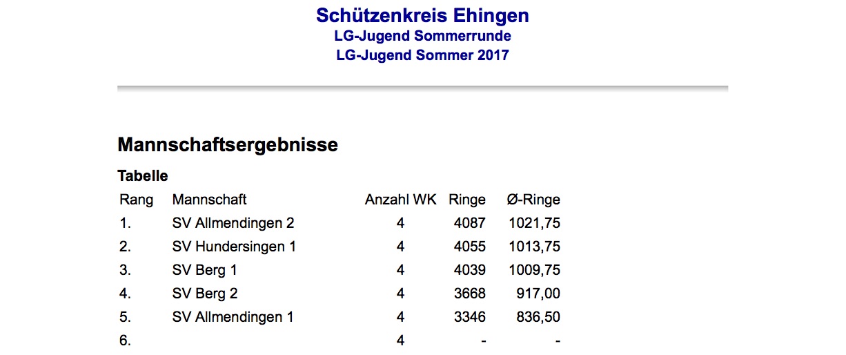 Ergebnisse Sommerrunde Pokalrunde Sportpistole - Letzter Wettkampf 2017