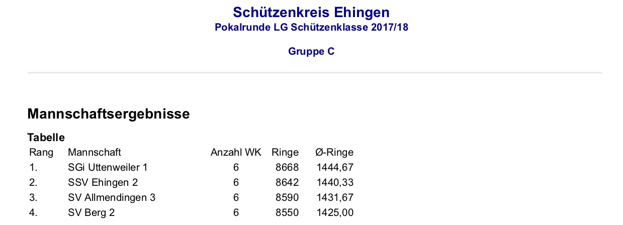 Ergebnisse Winterrunde Pokalrunde Luftgewehr Jugend - Letzter Wettkampf 2017