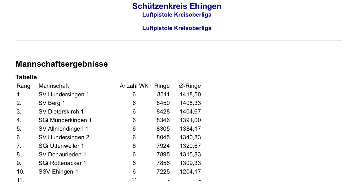 Ergebnisse Luftpistole Landesrunde 2017/18 Kreisoberliga - Letzter Wettkampf 2017