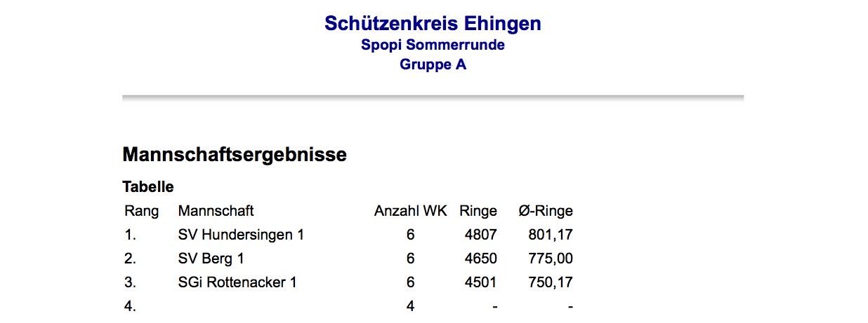 Ergebnisse Sommerrunde Pokalrunde Sportpistole - Letzter Wettkampf 2016 - Gruppe A