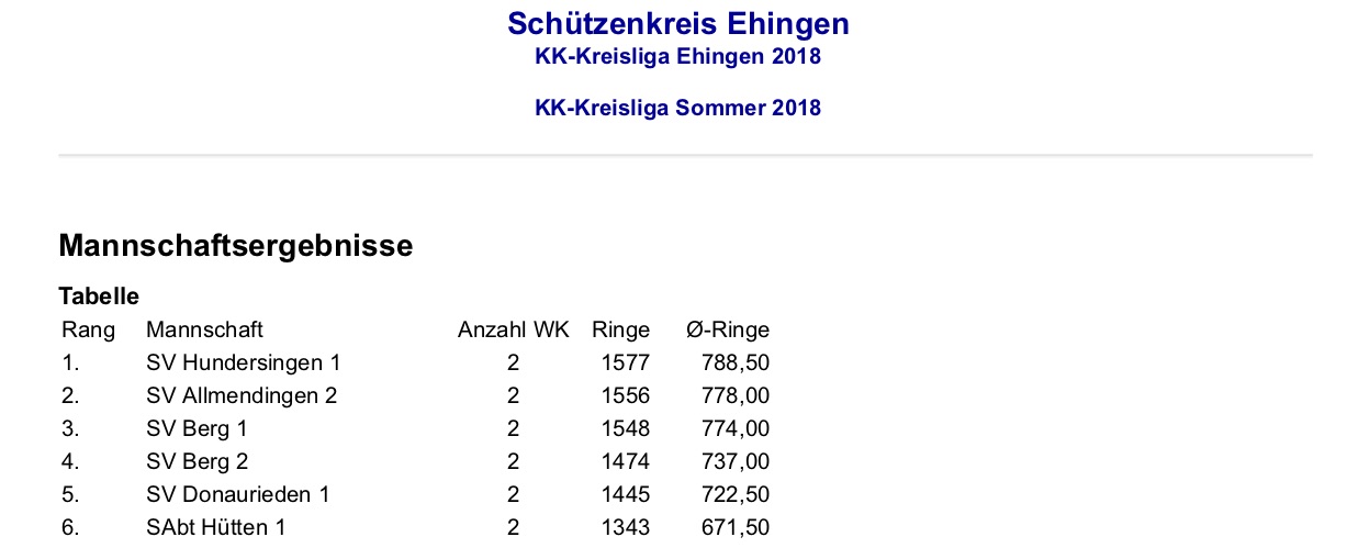 Ergebnisse Sommerrunde Pokalrunde Sportpistole - Zweiter Wettkampf 2018